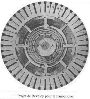 Plan du Panoptique